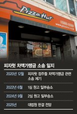 '태풍의 눈’ 프랜차이즈 유통마진, 1조원대 소송으로 번지나 [외식산업, 삼중고의 위기]