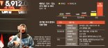 동남아에도 주식투자 열풍… K증권사 '기회의 땅' 진격