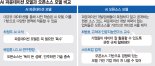 하정우 "AI 파운데이션 모델은 '육수' 같은 필수재, 다만 모두가 끓일 수는 없어" [AI강국 도약의 길]