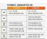 이재명 정부 초긴장..."심상치 않다" 무더기 규제지역 지정?