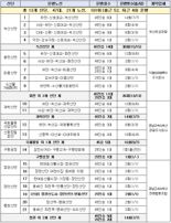 정관신도시~장안·반룡산단 잇는 동부산권 통근버스 신설