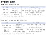 수학·과학·융합교육 교구를 공유해 사용한다