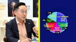 배당으로 '셀프 연봉인상' 도전하는 30대 직장인…전문가 조언은? [영앤리치 상담소]