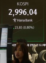 코스피, 글로벌 증시 수익률 ‘톱’…밸류에이션 과열 논란 고조