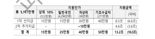 상위 10% 15만원, 시골 살면 2만원 더...가전제품 10% 환급[새 정부 추경 30.5조 ]