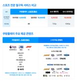 쿠팡플레이, '스포츠 패스' 일반 회원 요금제 8월 출시.. 월 1만6600원