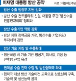 컨트롤타워 세워 ‘방산 수출’ 더 키운다 [새정부 산업공약 대해부]