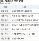 금리인하기·상승장 '겹호재'... '리츠' 공모시장 달아오른다