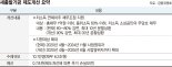 장기연체채권 일괄매입으로 113만명 빚 16조 없앤다 [새정부 30조5000억 첫 추경]