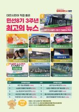 대전시민이 뽑은 민선8기 최고 뉴스 2위는 ‘꿈씨 패밀리’...1위는?