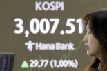 3년 반 만의 '삼천피'...내친 김에 3010선 안착 [fn오후시황]