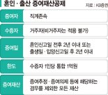 자녀 결혼 앞둔 60대 "혼인·출산 증여재산공제 활용때 주의할 점은" [세무 재테크 Q&A]]