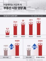 "라이딩맘은 아무나 하는줄 알아?" 교육도 재테크도 다 잡은 엄마들