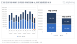 "이 동네 하반기에 진짜 조심해야" 쏟아지는 경고, 어쩌나...