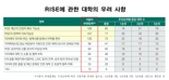대학 총장들, 전 정부 정책 '라이즈' 유지 여부에 촉각