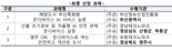 과기정통부, '온디바이스 AI 서비스 실증·확산' 사업 본격 착수