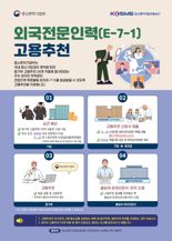 중진공, 외국인 유학생에 E-7-1 비자 고용추천 확대