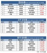 강민구 IBK證 연구원, ‘비큐AI’로 6월 3주 주간수익률 1위