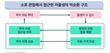 50대는 여행 더 가고, 20대는 노래방 안 간다