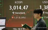 코스피, 중동 불안에도 3000선 사수...개인 1.5조 순매수 [fn마감시황]