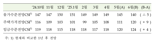 추경 편성에 6월 소비심리 4년 만에 가장 ‘낙관적’...집값 기대심리는 44개월래 최고