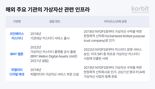 가상자산 제도권 안착 위한 핵심 과제는...코빗 보고서 발간