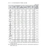 특고 등 '1인 비임금근로자' 대부분 국민연금 회피…"유연한 납부체계 등 필요"
