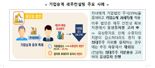 국세청, 가업승계 세무컨설팅 접수…'백년가게' 1350여곳 포함