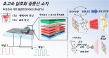 KAIST, 와이파이보다 100배 빠른 ‘라이파이’ 기술 개발
