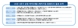 상장 바이오헬스케어 기업, 1Q 수출 확대가 실적 견인