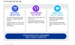삼정KPMG, 오프라인 유통업계 구조적 위기 속 3가지 돌파구 제시