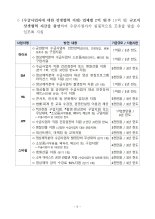 계약서도 없이 음반 만들어 달라...SM·YG·JYP ‘동의의결’ 확정