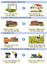 농림지역 단독주택 허용...국토부, 지역 살리기 본격 추진