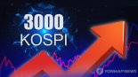 "중동 휴전에..."코스피, 장중 3100선 터치... 코스닥도 800선 회복 [fn오후시황]