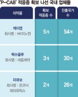 국산신약 ‘P-CAB’ 해외 진출 속도낸다