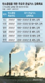 이념·국익 때문에… 탄소중립 가는 길 입장차 좁히기 험난[fn 25주년 창간기획 기후위기, 폭풍이 분다]