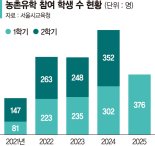 "학원에 찌든 아이 얼굴에 생기"… 지속가능한 교육 자리매김
