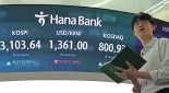 하나증권 "코리아 디스카운트 해소...코스피 4000 가능"