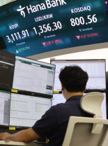 KB증권, 코스피 12개월 목표 지수 3700pt로 상향