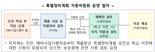 특별정비구역 지정, 전문가가 돕는다...지자체별 자문위원회 본격 가동