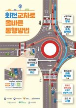손보협회, 회전교차로 사고 과실비율 비정형 기준 마련