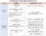 금융위, 우투 해외주식 소수단위 거래 서비스 등 혁신금융서비스 신규지정