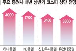 정책·저평가·弱달러 '3박자' 맞아떨어져…"내년 4천피 간다"[전성기 맞은 한국 증시]