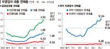 "경기 안좋아 빚 못갚아요"… 취약 자영업자 연체율 12.24% '12년 만에 최고'[한은 '상반기 금융안정보고서']