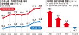 한은 "정책대출, 집값 끌어올려… DSR 규제 적용해야"[한은 '상반기 금융안정보고서']