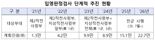 병무청, 입영판정검사 전면실시 "입대 후 귀가 사례, 확 줄어든다~!"