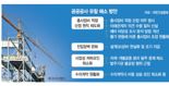 '17년째 출근 때마다 분통' 이제 포기했다...돌파구 없는 SOC