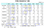 지난해 美 투자 증가폭 ‘역대 최대’...“개미는 주식 사고 기업은 공장 늘렸다”