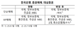 한은 “유동성 흡수·공급 병행하는 양방향 RP 매매 시행”