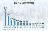 "기다린 보람 있네..." 내집마련 기회 본격적으로 시작된다
